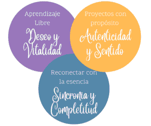 Proyectos con propósito